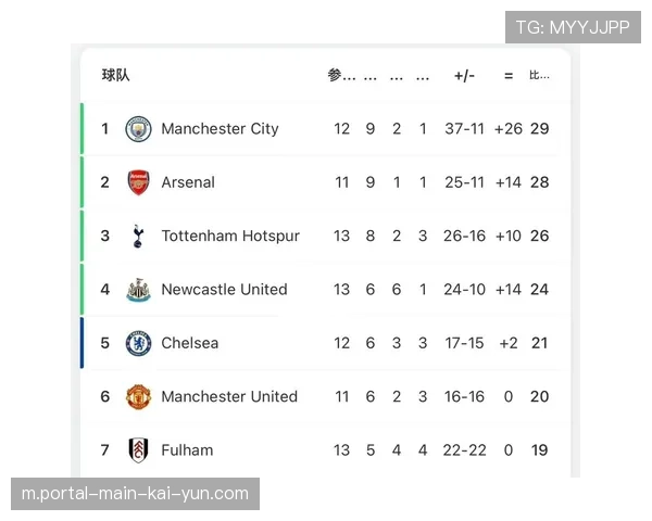 切尔西纪律问题红牌数第一，关键战减员风险制约争四前景